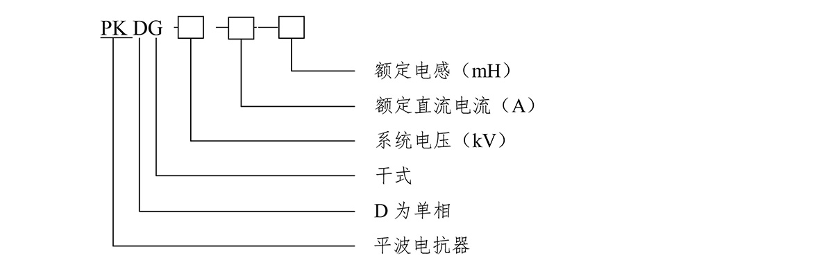 平波電抗器