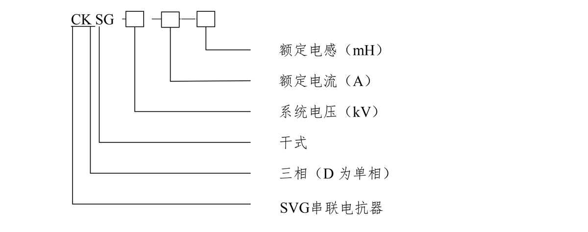 SVG電抗器